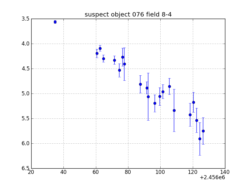 no plot available, curve is too noisy